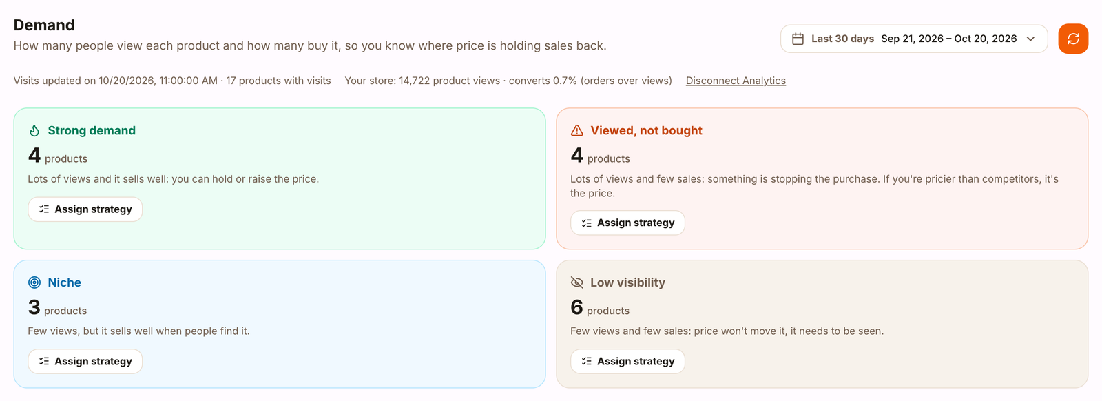 The dashboard's Demand section with products split into four groups