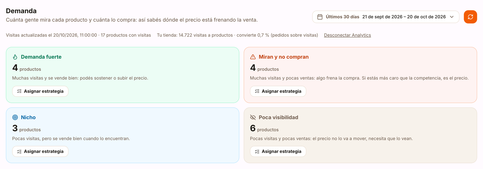 Sección Demanda del panel con los productos repartidos en cuatro grupos