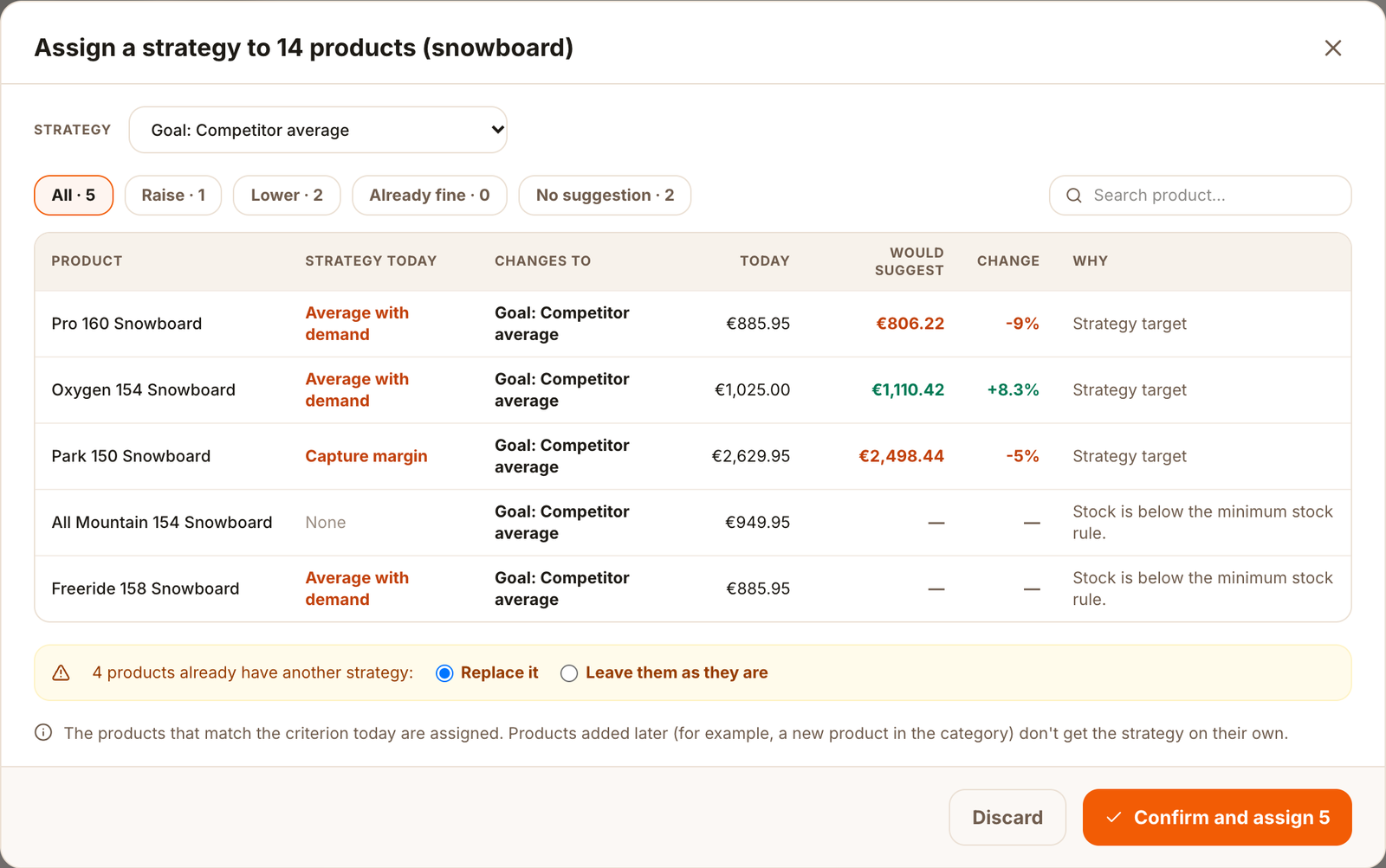 Bulk assignment confirmation with each product's current and new strategy