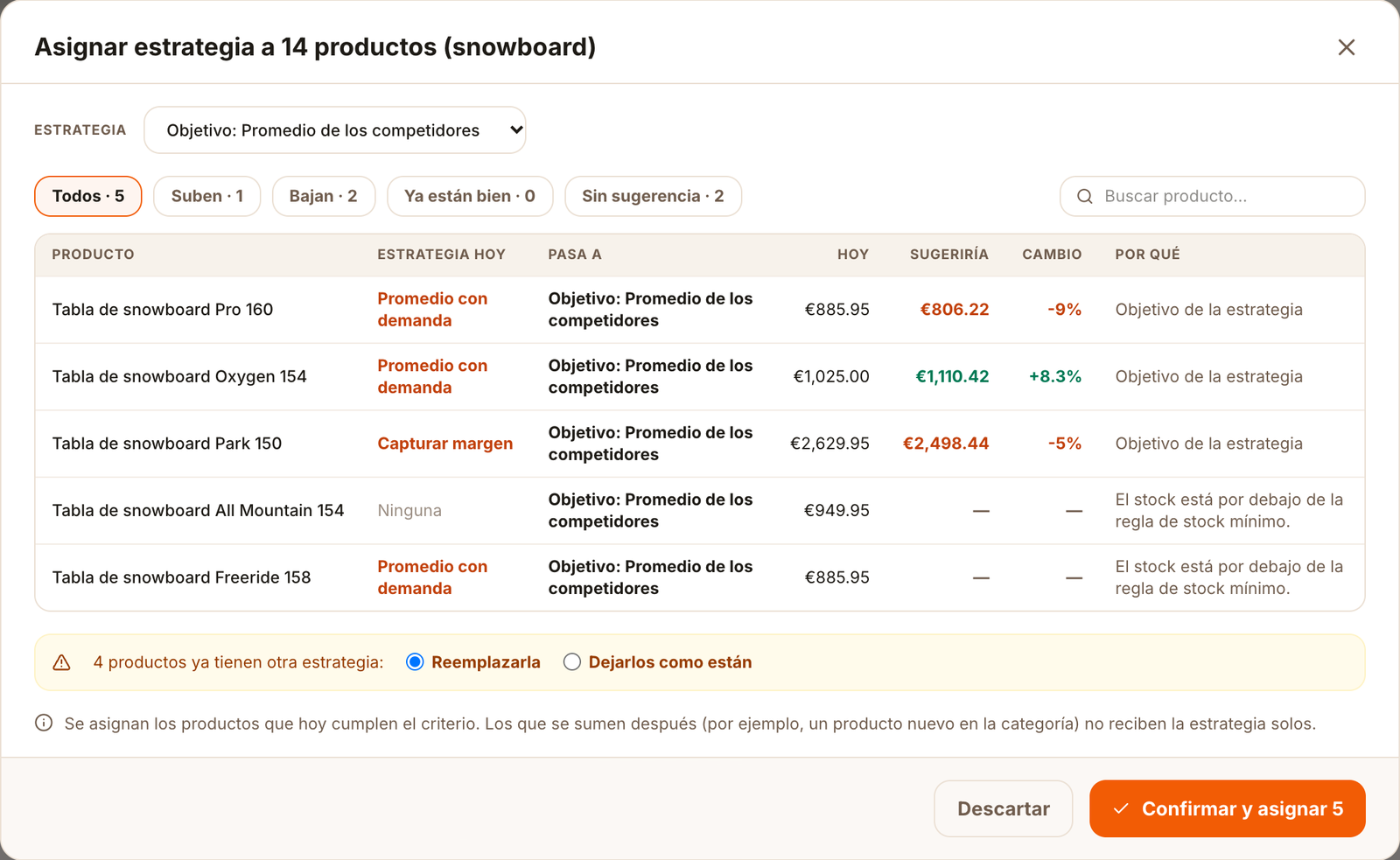 Confirmación de una asignación masiva con la estrategia de hoy y la nueva de cada producto
