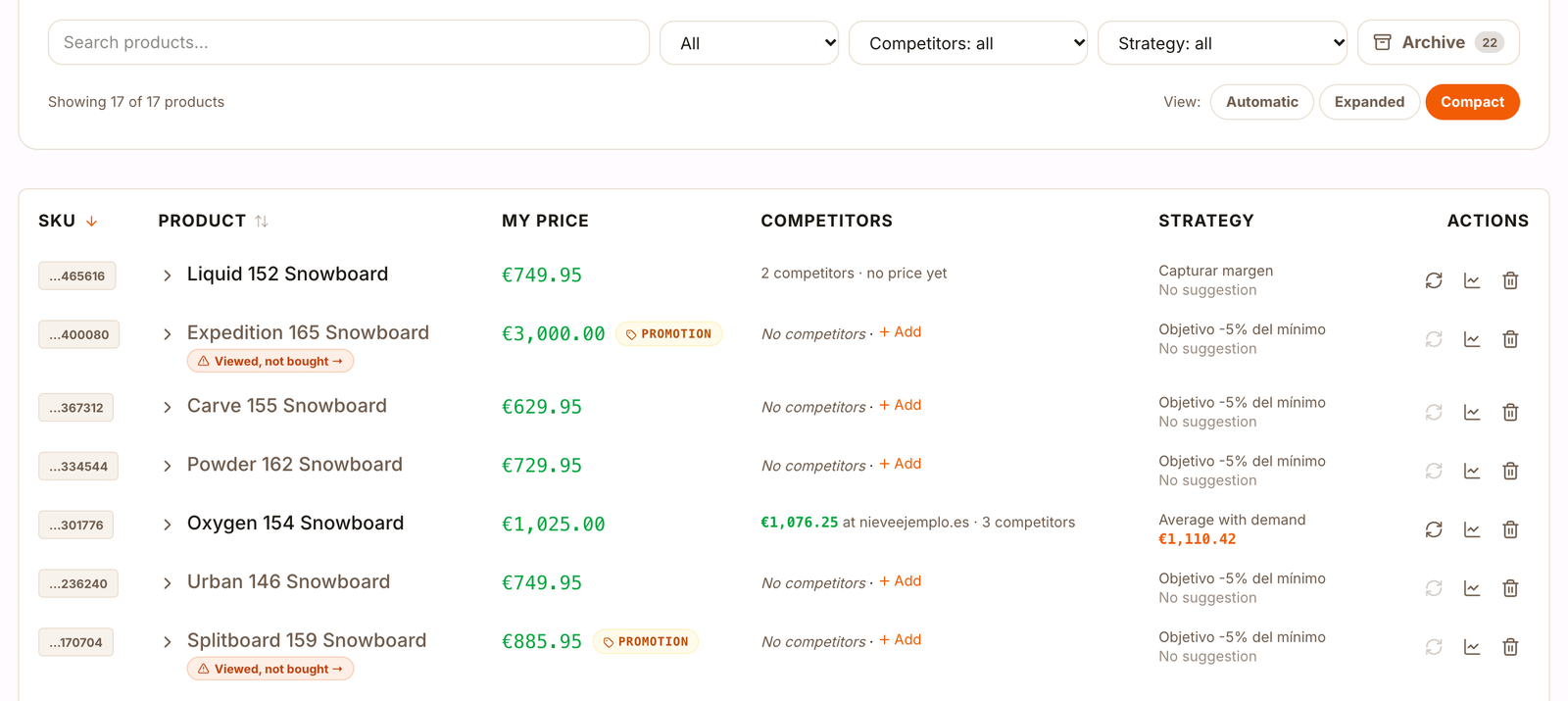 Product table in compact view with filters by category, competitors and strategy