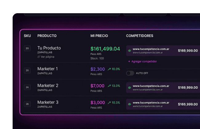 monitoreo-competitivo-tiempo-real